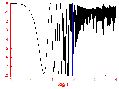 Survival probability log